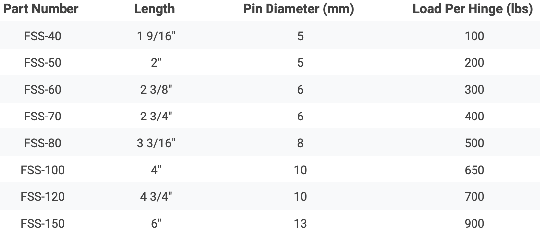 Hinges & Latches