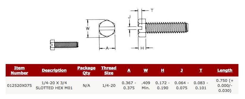 Nylon Hex Bolt 1/4-20 x 3/4